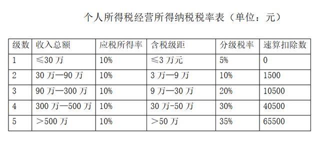 封闭经济中 政府只征收总量税