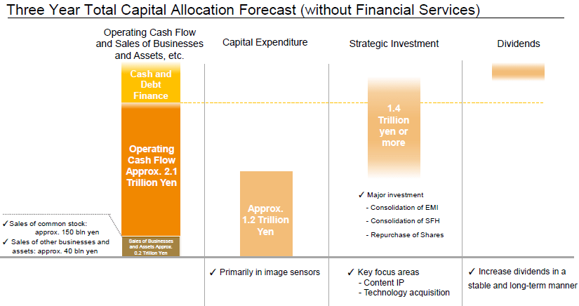 索尼大法披露硬件产品开发方向：远程、实时-家电圈官网