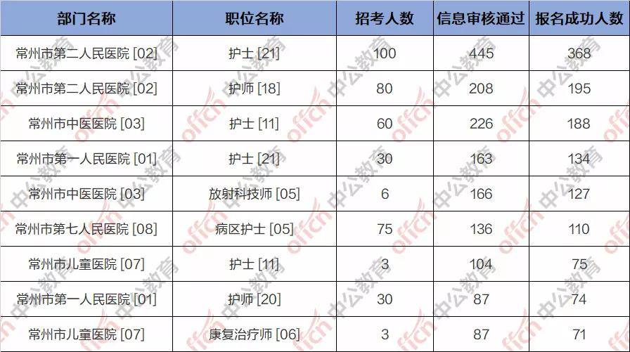 卫健委怎么统计出生人口信息_刚出生的婴儿