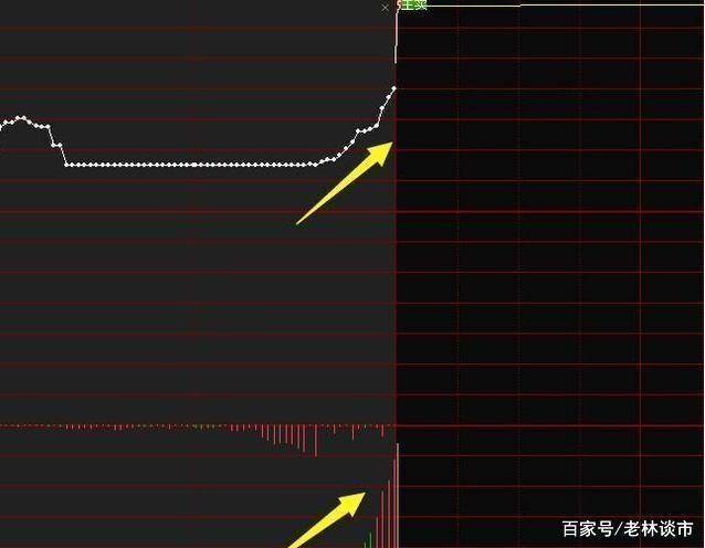 中国股市铁一般的定律 股票涨停前集合竞价出现的信号,满仓机会