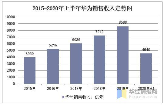 2020华为gdp_2020年中国gdp