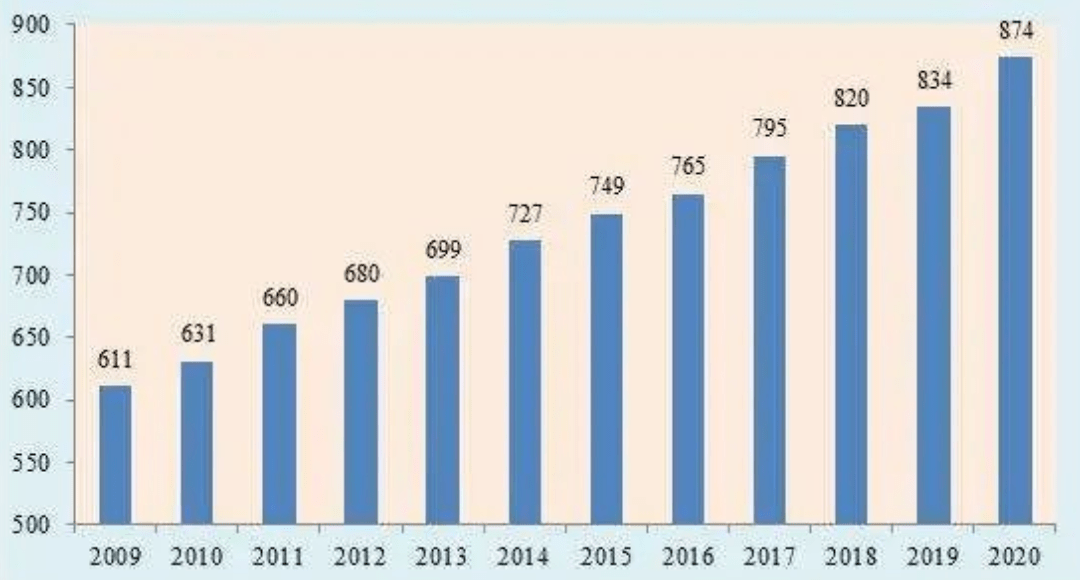 徐霞客镇老年人口信息_徐霞客镇讲故事比赛(2)