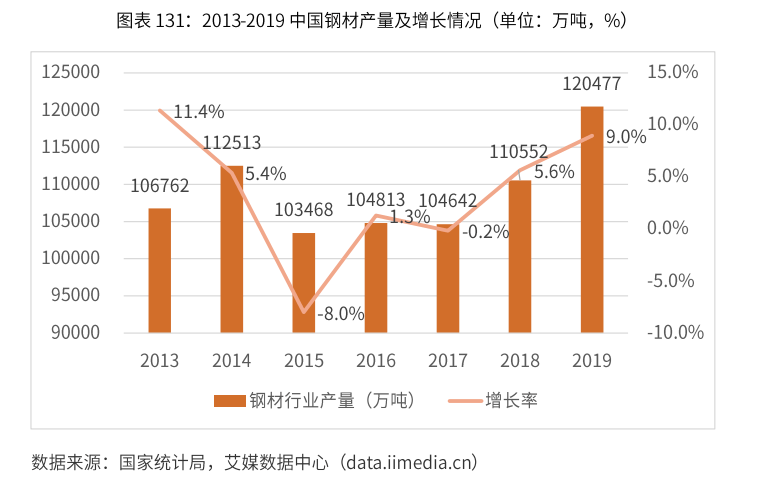 预测到2020年底鹰潭gdp有多少_2021年A股十大预测及2020年十大预测回顾(2)