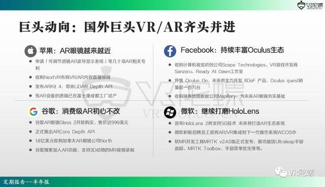 行业|2020年上半年VR/AR行业报告 | VR陀螺