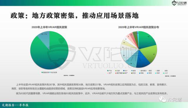 行业|2020年上半年VR/AR行业报告 | VR陀螺