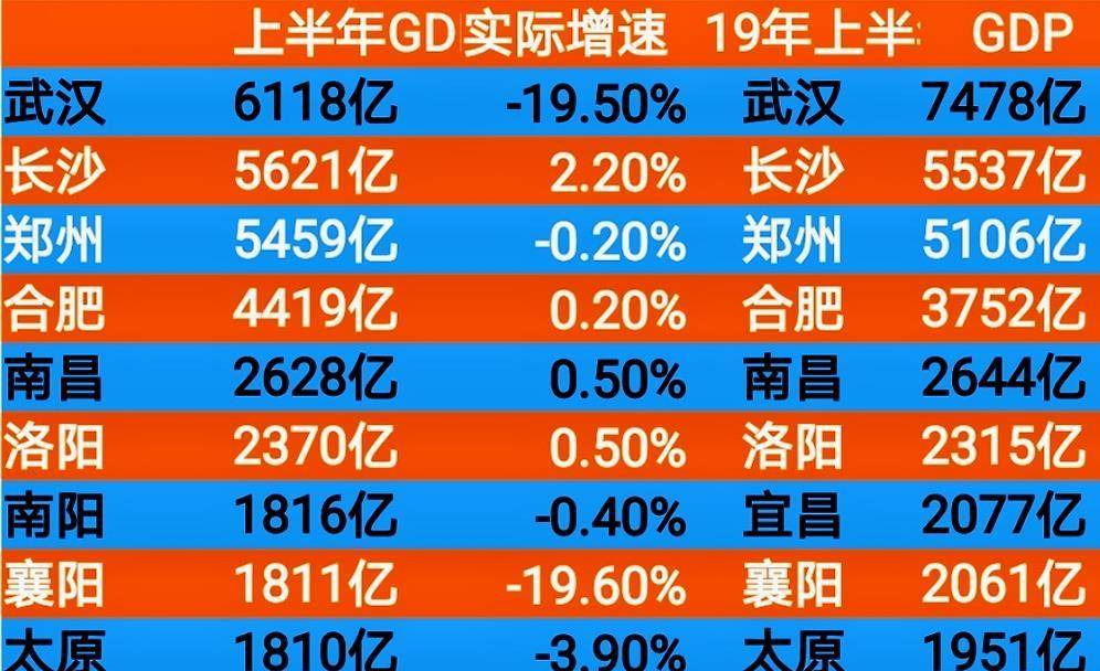 2020年长沙望城GDP_2020年长沙市国民经济和社会发展统计公报