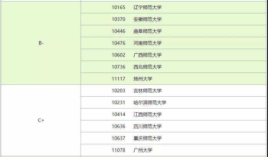 教育考研学校排名_金融考研学校难度排名