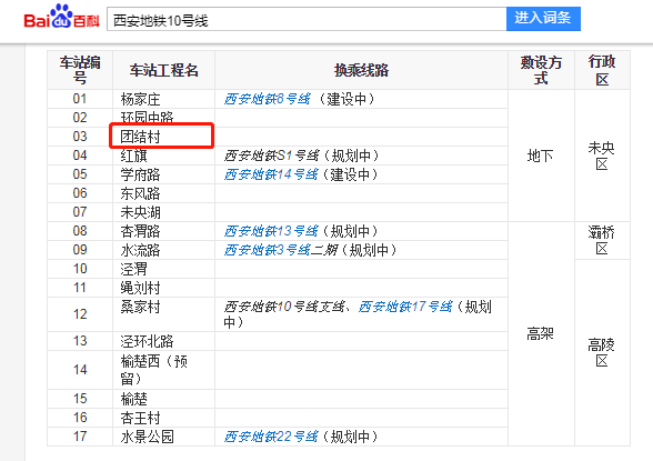 西安北郊团结村村民人口_西安北郊枣园村规划图