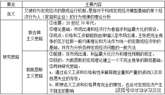 总量经济学和宏观经济学_宏观经济学图片