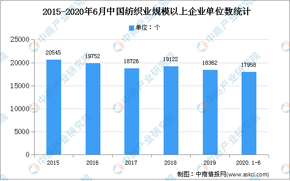 2020年1-6月gdp_2020年中国gdp变化图