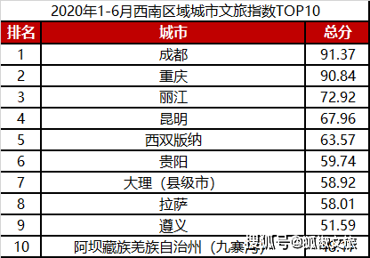 2020年1月份广东各市_2019年广东各市gdp