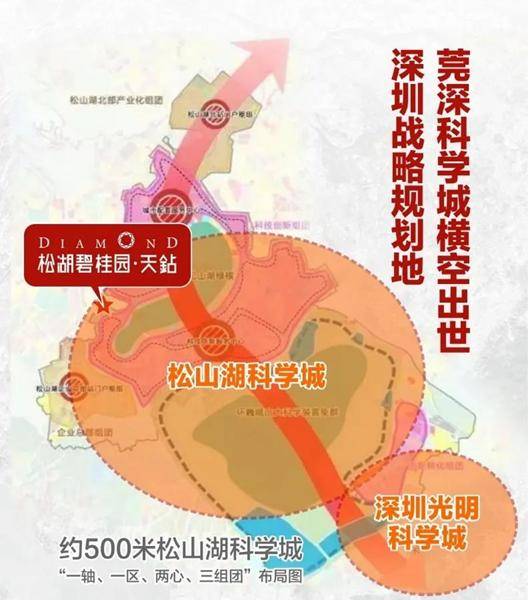 2020年东莞各镇松山_2020年东莞金牌地产品鉴候选特辑之年度最