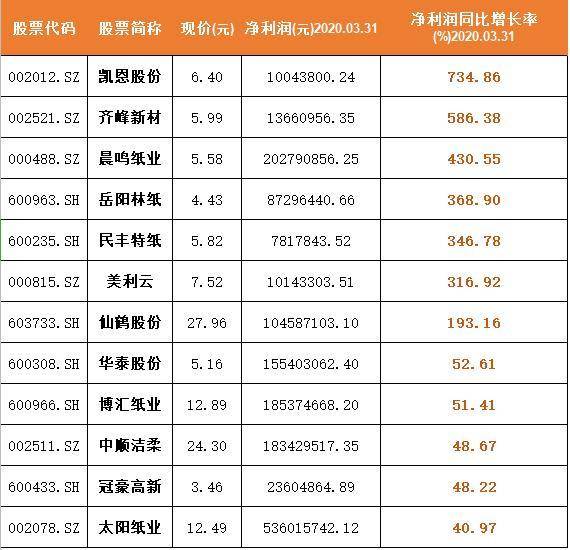 纸业排名_太阳纸业照片