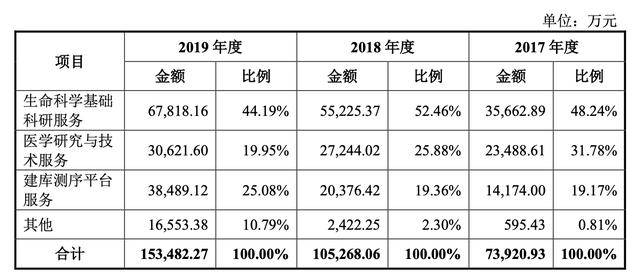 gdp通量