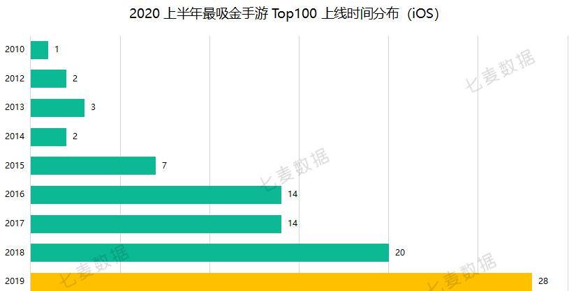 三国魏人口增长_人口增长图(2)