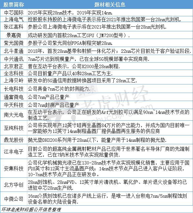 nm|3万亿产业迎政策大礼包，哪些公司最受益？