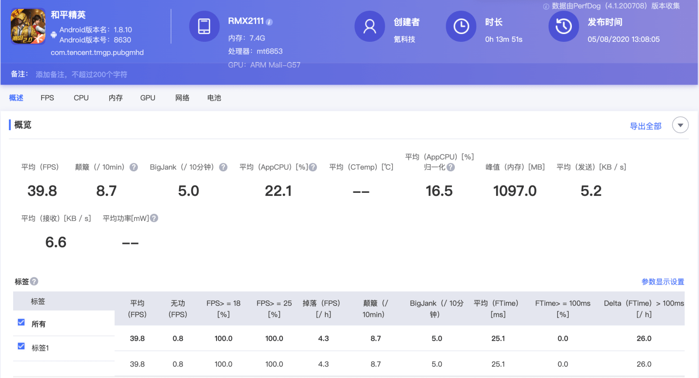 部分|realme真我V5性能实测：天玑720表现有惊喜，千元价位值得考虑
