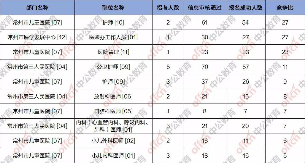 卫健委2020人口出生数_再见2020你好2021图片