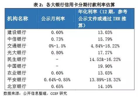 消费信贷利息不计入gdp