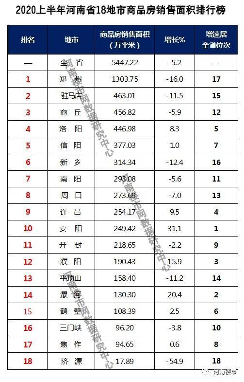 2020年上半年河南省G_河南省地图