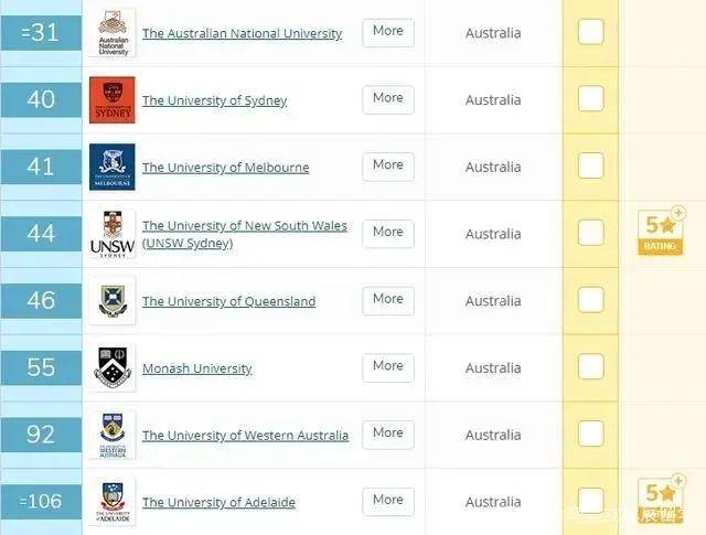 澳洲传媒专业排名_澳洲龙虾