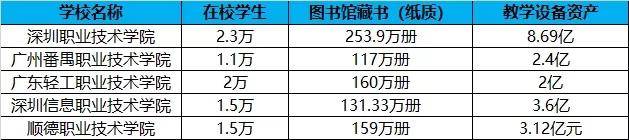 录取分数|提起看！广东这5所大学超厉害！录取分数暴涨？