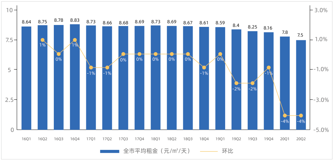 各市2020年一季度GDP_2018年各省份gdp总量(2)