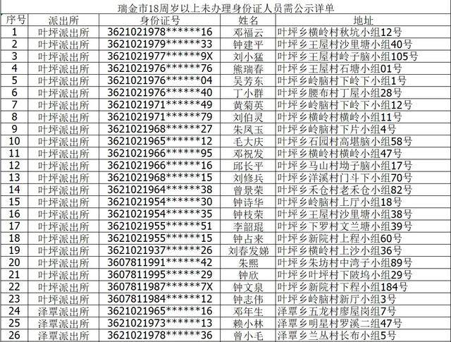 中国人口登记备案_中国人口图片