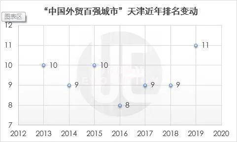 2020GDP全国10强_近十年中国gdp增长图(2)