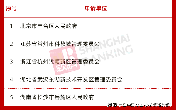 消息资讯|华东理工大学入选！教育部公布一重要名单