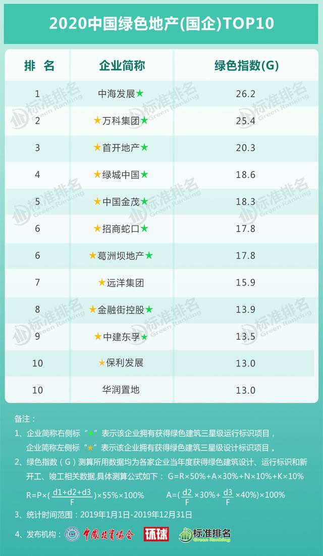 葛洲坝地产排名_葛洲坝地产汪涛