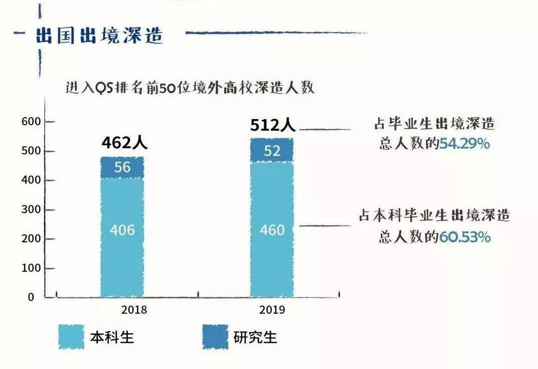 高校|中国最顶尖9所高校2019届毕业生都去哪儿了？大数据来了！