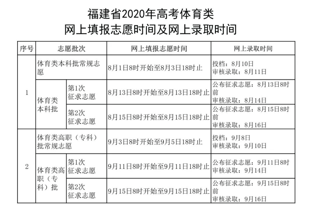 高校|各批次高校录取时间公布! 如何快速知道自己已被录取？