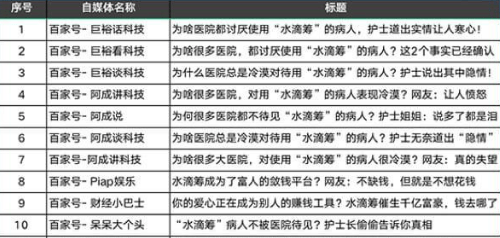 什么是水滴筹怎样参加 f1f9f17667b343108fb87e0c1e36b621.png