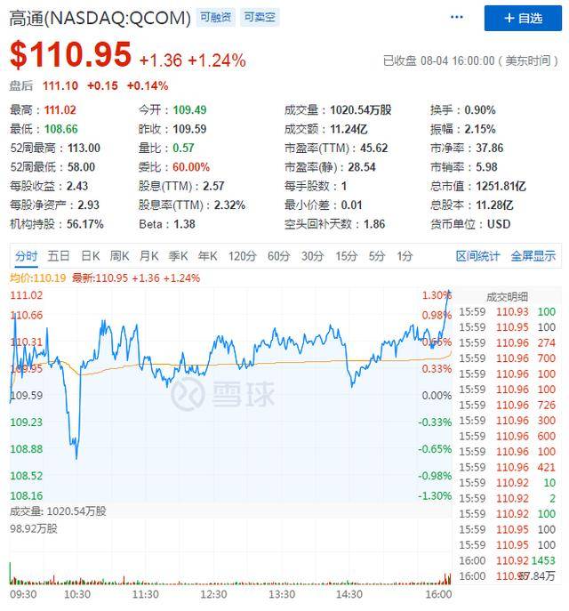 华为|华为花18亿求和高通，没美企想和我国对着干，除了Facebook