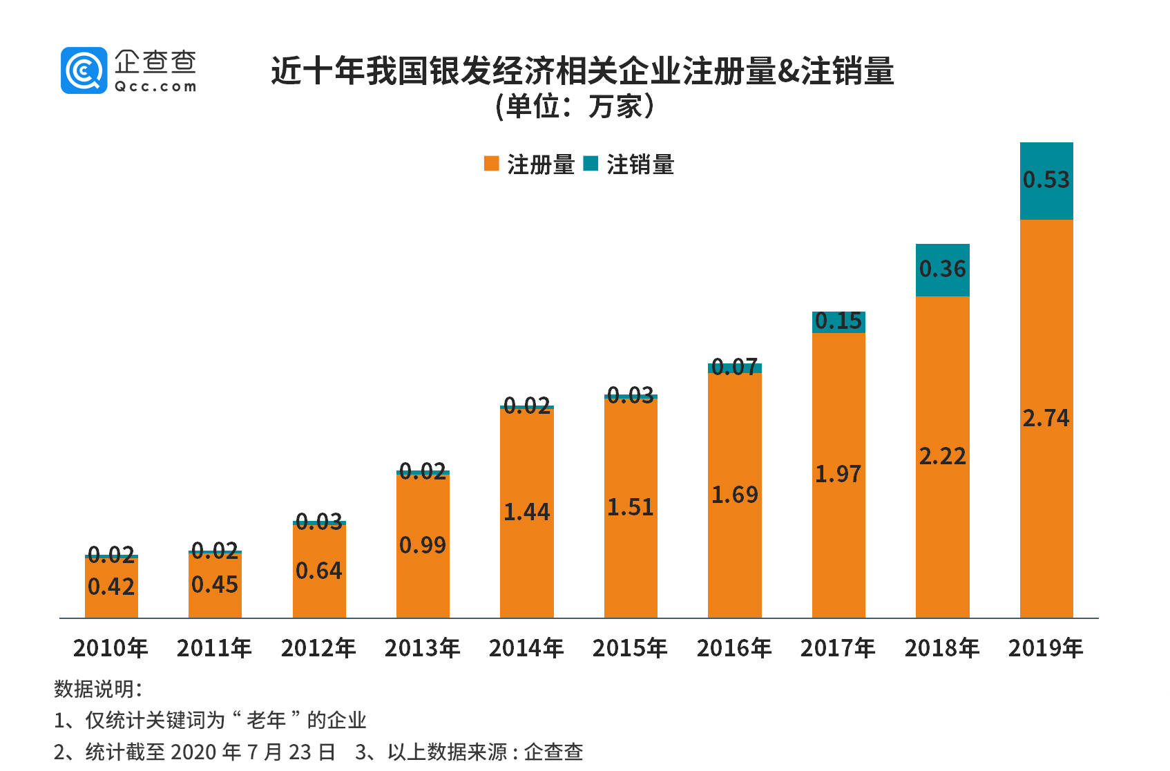 单位gdp能耗与用电量的关系_2018年中国一次能源消费量 全社会用电量 GDP能耗及清洁能源发电占比分析(2)