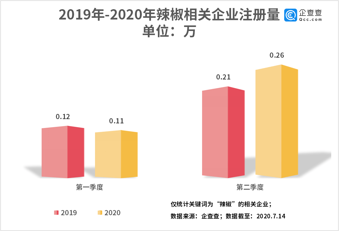 2020上半年各省2季度_半年各省疫情人数(3)
