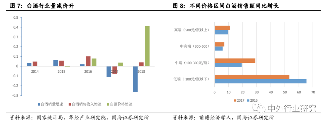 品类|上半年食品饮料刚需优势彰显，下半年疫情恢复+消费升级+品类成长