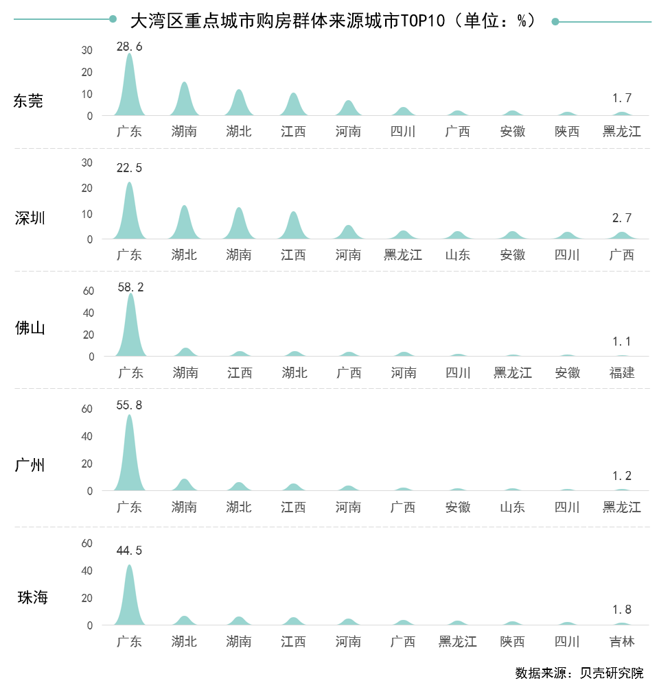 城城人口流动_东汇城超市人口图片