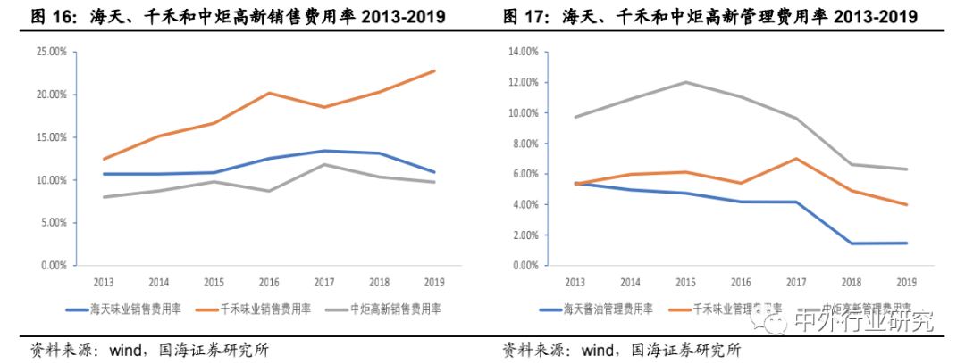 品类|上半年食品饮料刚需优势彰显，下半年疫情恢复+消费升级+品类成长