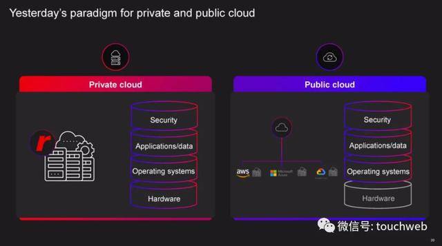 服务器|云计算公司Rackspace遭冷遇：首日破发 市值33亿美元