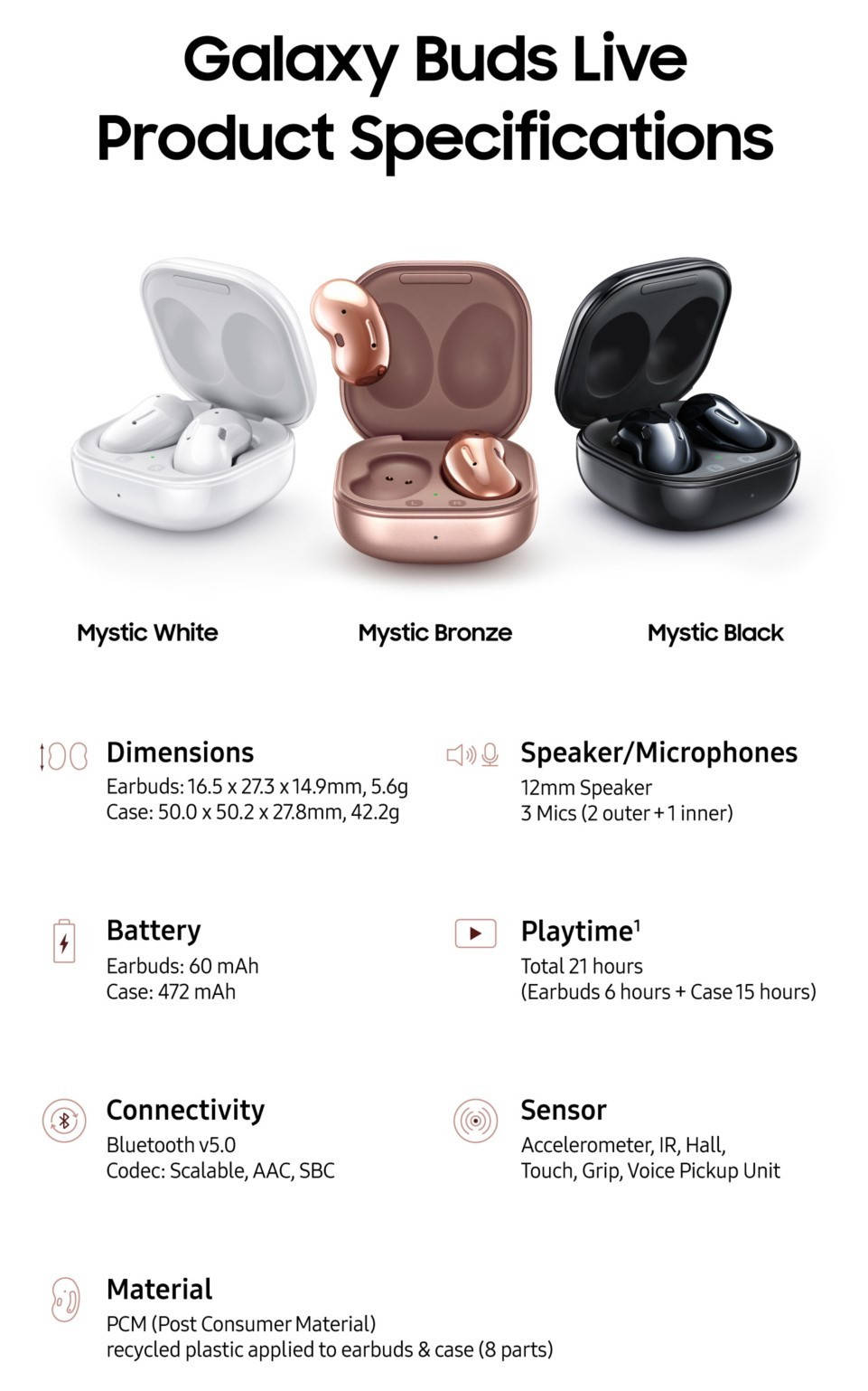 Galaxy|三星Galaxy Note 20系列发布会新品汇总：Galaxy家族高手尽出