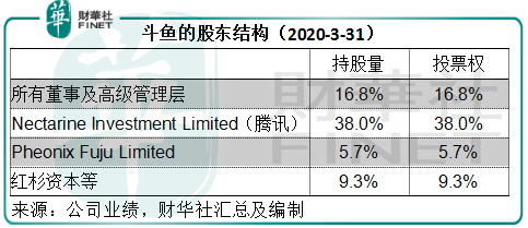 虎牙|【中概股大盘点】斗鱼虎牙欲牵手 腾讯一统直播江湖？