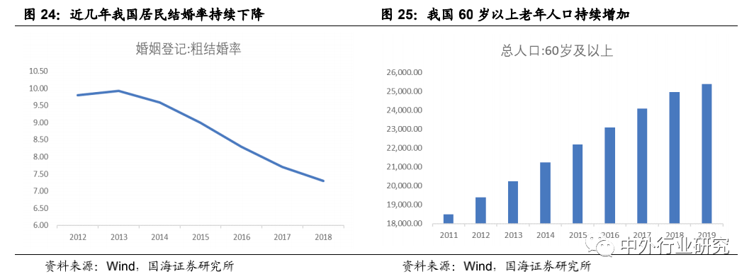 品类|上半年食品饮料刚需优势彰显，下半年疫情恢复+消费升级+品类成长
