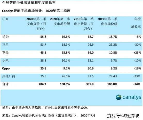 2020世界二季度最新g_2020年最新世界地图(3)
