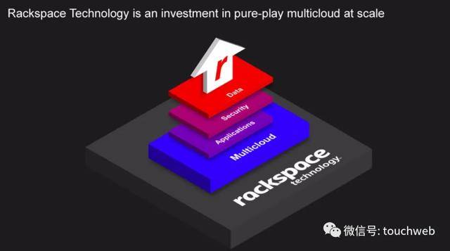 服务器|云计算公司Rackspace遭冷遇：首日破发 市值33亿美元
