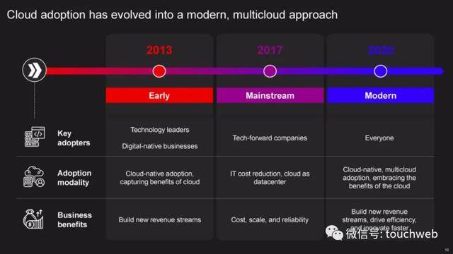 服务器|云计算公司Rackspace遭冷遇：首日破发 市值33亿美元