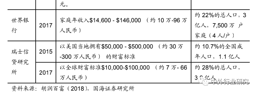 品类|上半年食品饮料刚需优势彰显，下半年疫情恢复+消费升级+品类成长