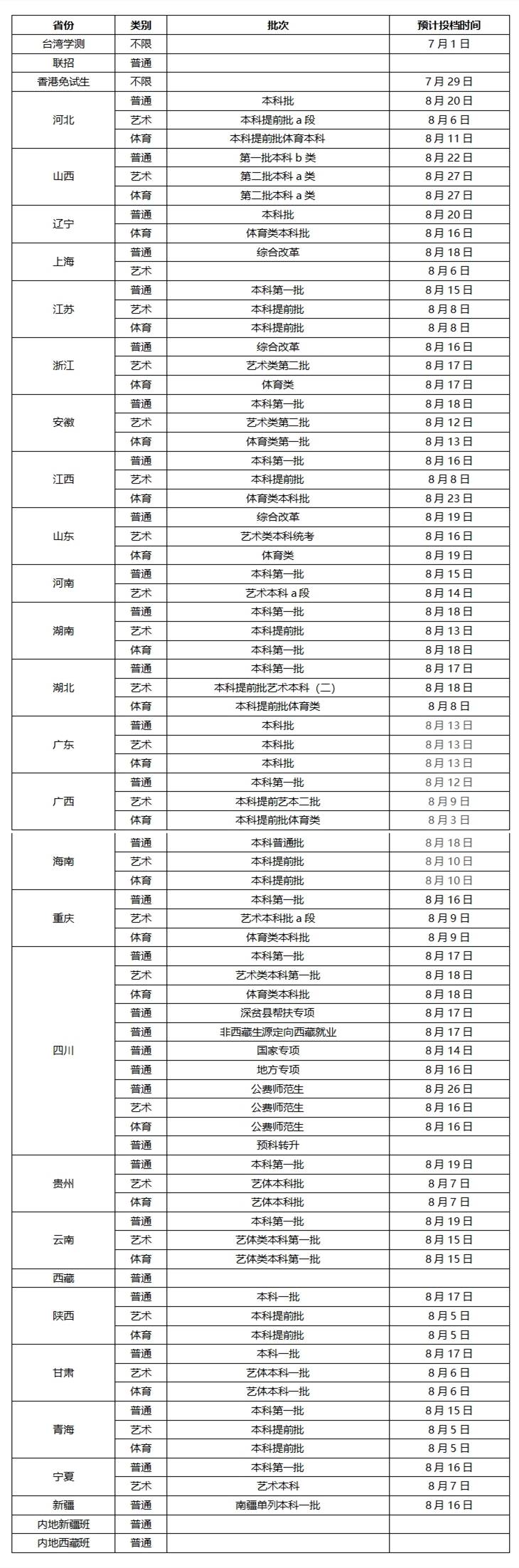 四川2020年高考录取_分低也上本科!四川考生请收藏,2020年录取分最低的高(2)