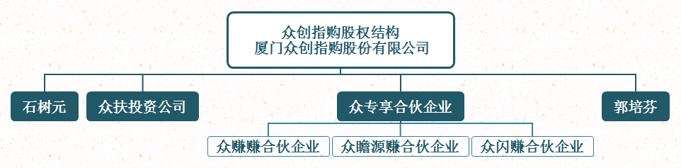 注册|众创指购绝不是骗局！我在这里真的赚到钱了！